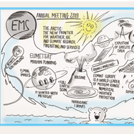 Graphic recordings